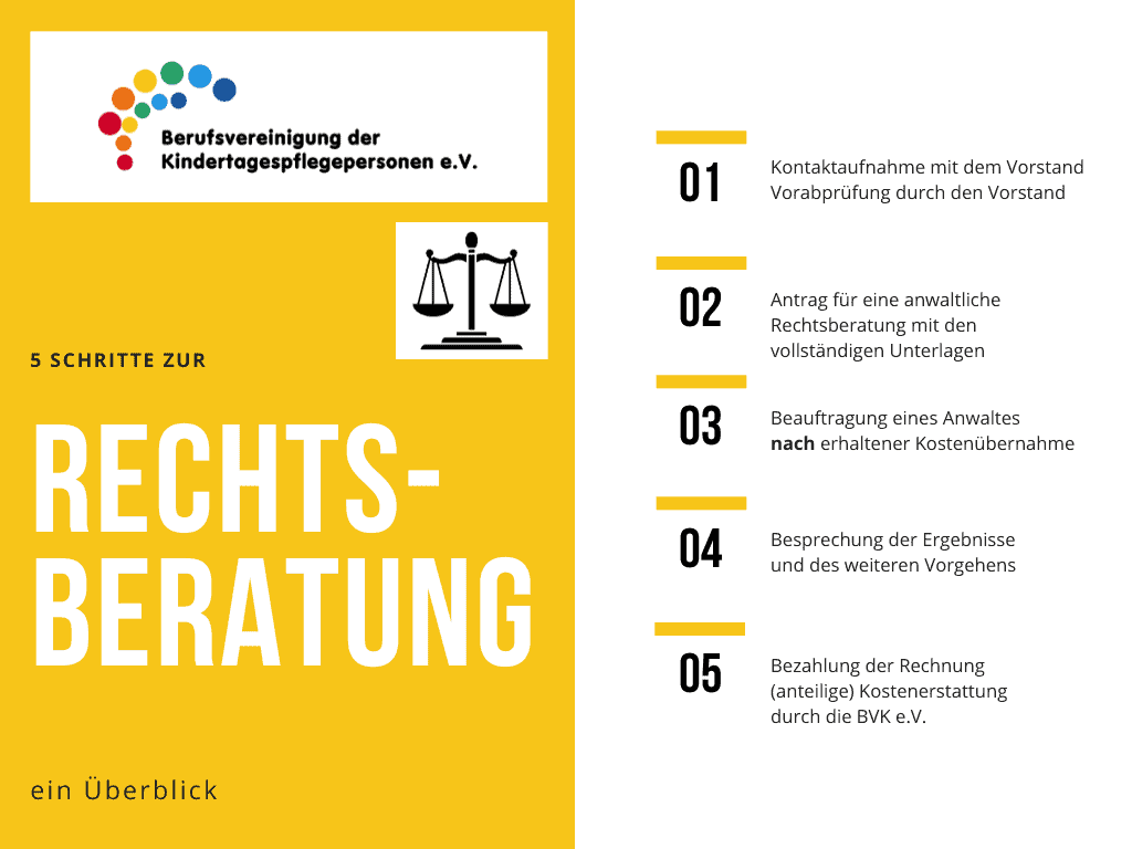 5 Schritte zur Rechtsberatung Tagesmutter